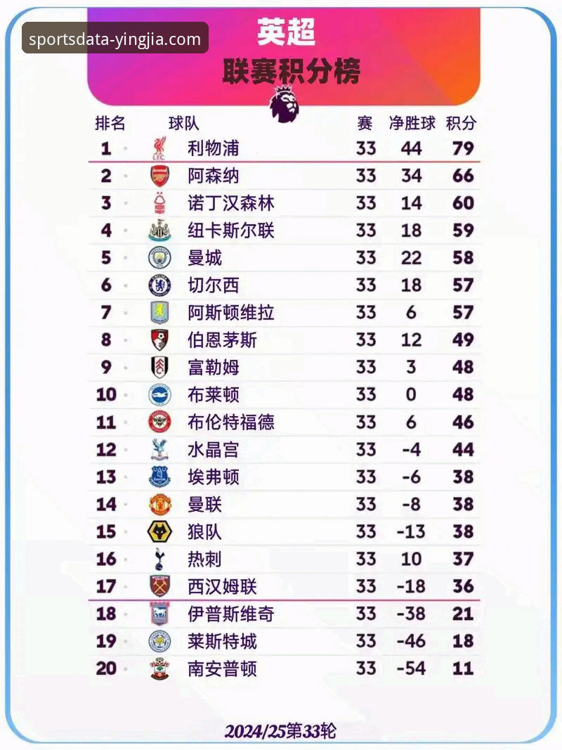 英超五月积分榜深度评测：阿森纳领跑背后的数据密码与盈嘉体育平台实战分析